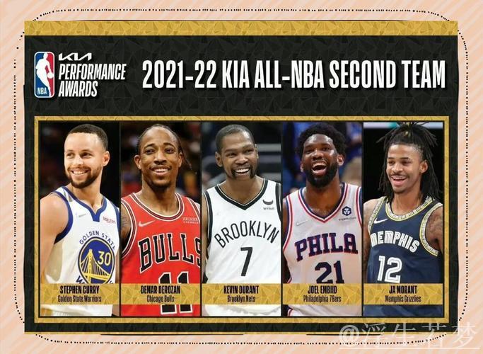NBA常规赛最佳球员盘点:哪些球星表现最亮眼? NBA常规赛最佳球员盘点:哪些球星表现最亮眼?